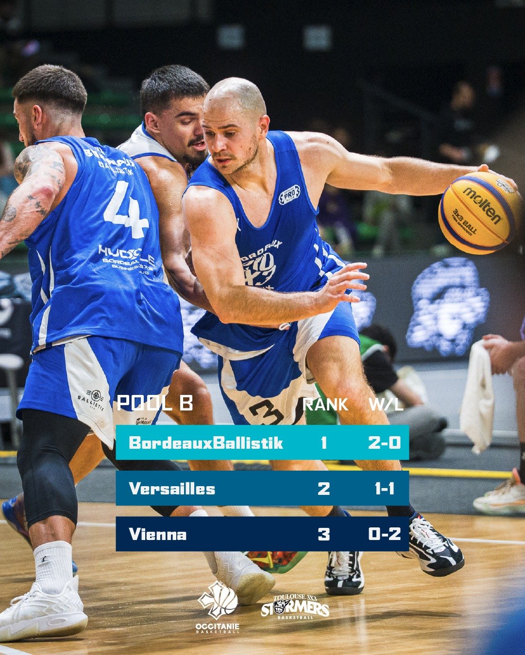 Photo Occitanie Basketball Camps